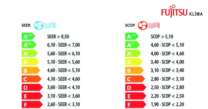 energiaosztaly seer scop