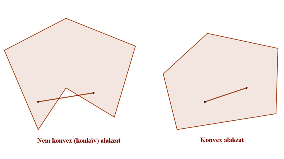 Konvex és konkáv alakzat megkülönböztetése