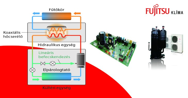 hoszivattyu kompresszor inverter