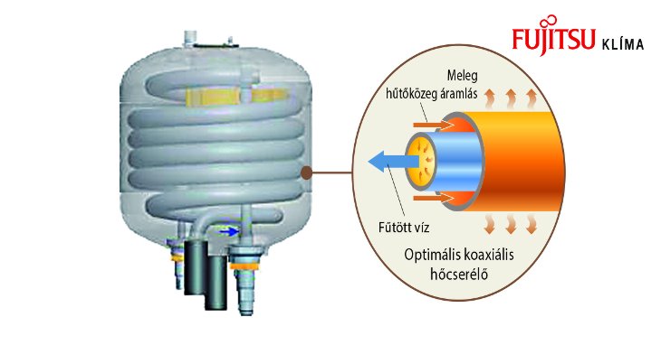 koaxális csőkígyó